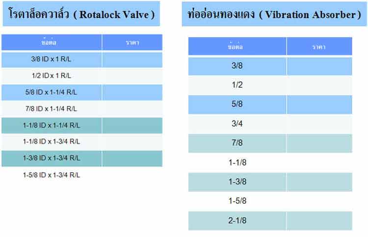 spec โรตาล็อควาล์ว ( Rotalock Valve ) ,ท่ออ่อนทองแดง ( Vibration Absorber ) - www.rtwises.com