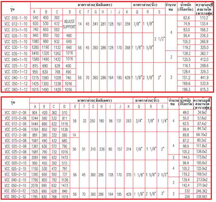 spec คอนเดนเซอร์ระบายความร้อนด้วยน้ำ 10” – 12 “ VCC Series , 1 pass และ VCC Series , 2 pass ยี่ห้อ 3Q  - www.rtwises.com